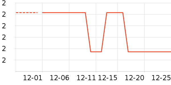 ��ݲƻ���Ʒ��ʷ�۸�