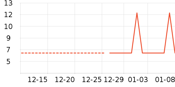 �Ź�������ʷ�۸�