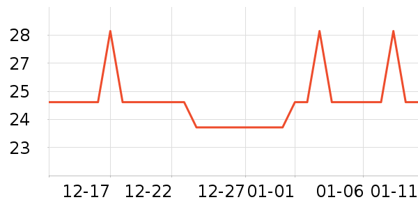 �Ź�������ʷ�۸�