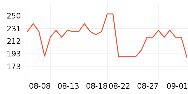 Ī˹��ŵ��ˮ��ʷ�۸�