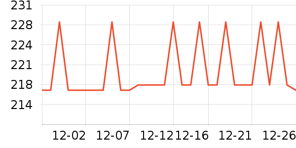 Ī˹��ŵ��ˮ��ʷ�۸�