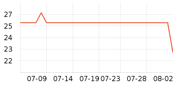 �ؤ�Ȼ˫��Ƥ����ʷ�۸�