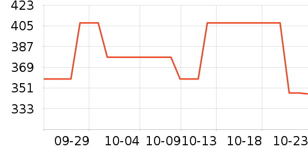 ������ʷ�۸�