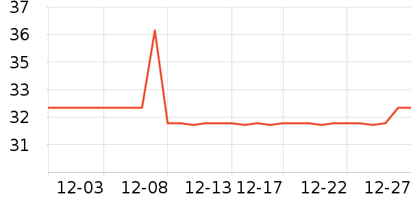 �������ֽ��ʷ�۸�