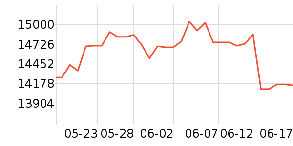 �������ƽ��׹/������ʷ�۸�