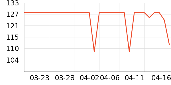 �����˶�����ʷ�۸�