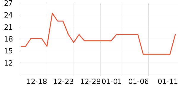 ����������ʷ�۸�