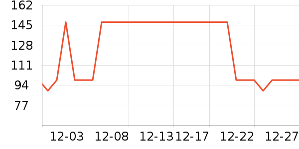 �Ƶ������ʷ�۸�