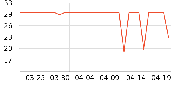 ά���ֽ��ʷ�۸�