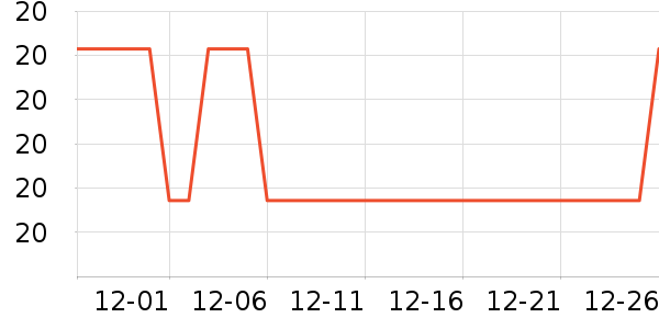 ά���ֽ��ʷ�۸�