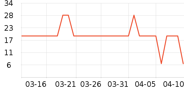 ����֮�ǹ�����ʷ�۸�