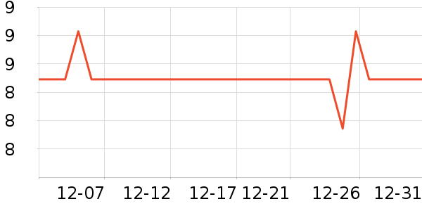 ����/�߲˸���ʷ�۸�