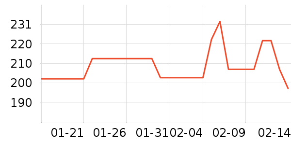 ��İ�����ʷ�۸�