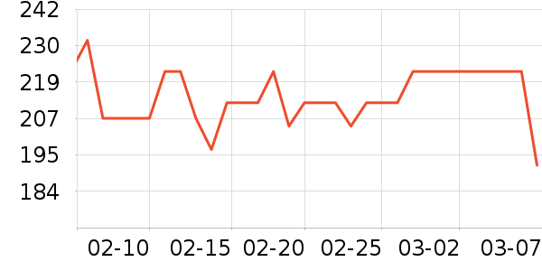 ��İ�����ʷ�۸�