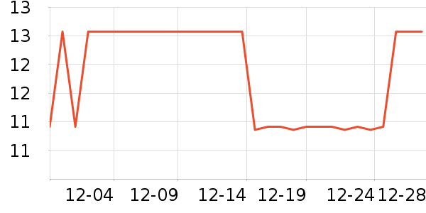 �����ֵ��/�������ʷ�۸�