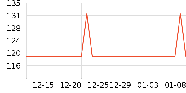 �ŷ���ˮ��ʷ�۸�