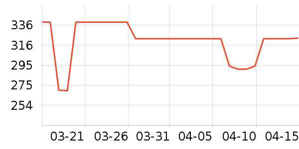 ���˻�����ѥ��ʷ�۸�