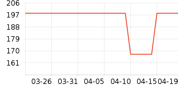 ��ŵ������Ʒ��ʷ�۸�