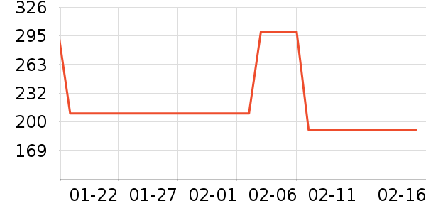 ��Զ������е��ʷ�۸�