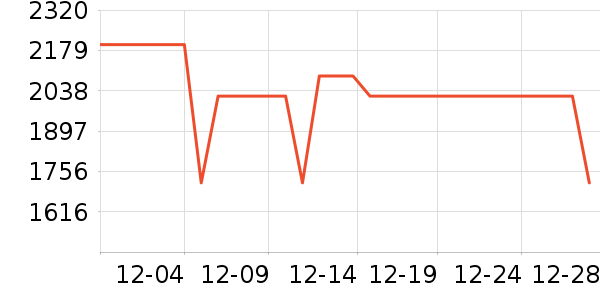 OBSBOT����ͷ��ʷ�۸�