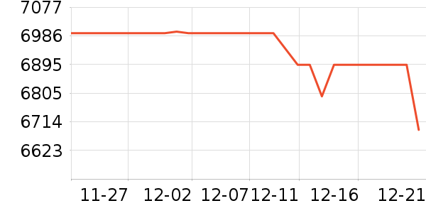 ����ʼǱ�������ʷ�۸�