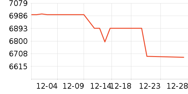 ����ʼǱ�������ʷ�۸�