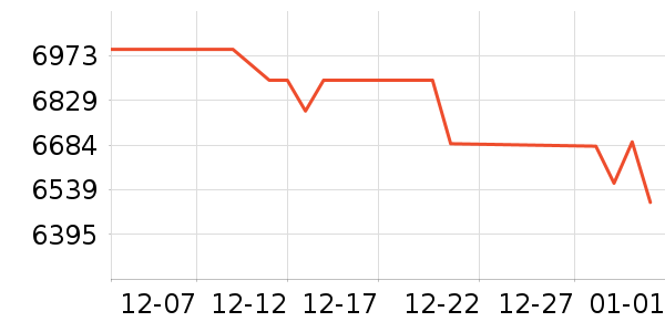 ����ʼǱ�������ʷ�۸�