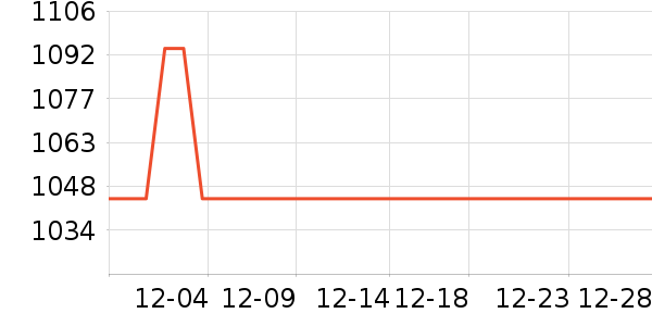 PATAGONIA���������ǻ����װ��ʷ�۸�