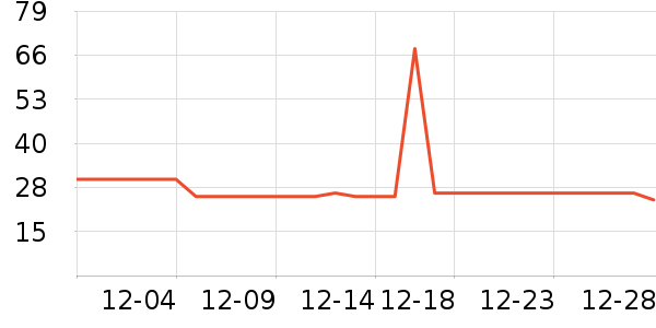 �������/����ʷ�۸�