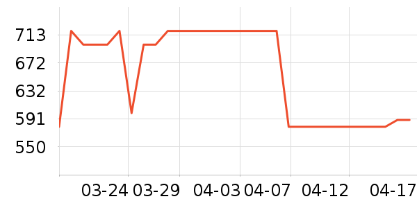 Swisse���������ʷ�۸�