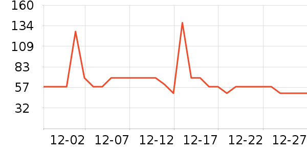 ��ϲ��̺/�ص���ʷ�۸�