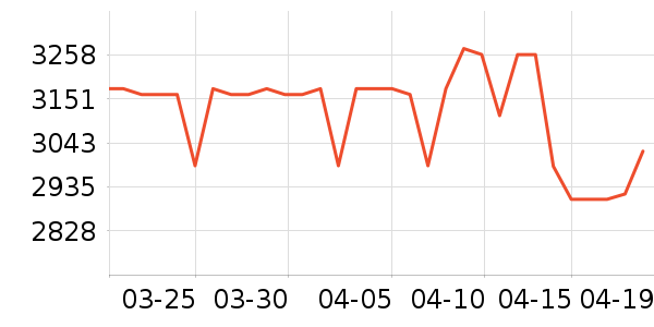 ���ı�����ʷ�۸�