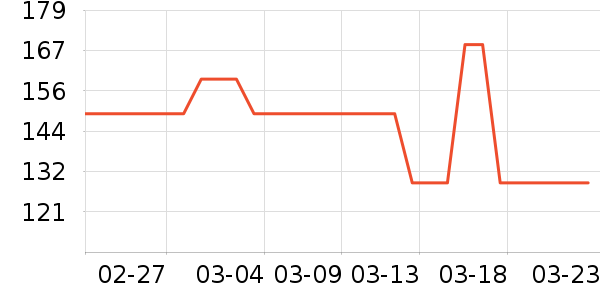 Ͼ��ʿ��ͯ����/������ʷ�۸�