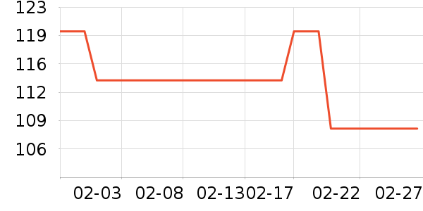 ����緹����ʷ�۸�