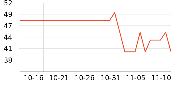 �ȱ�����/������ʷ�۸�