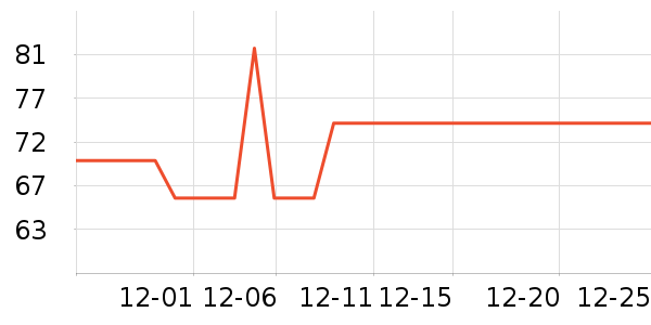 �ӻ�¥�±���ʷ�۸�