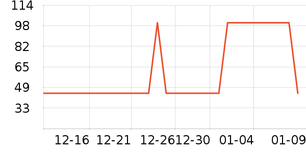 ţ����ʷ�۸�