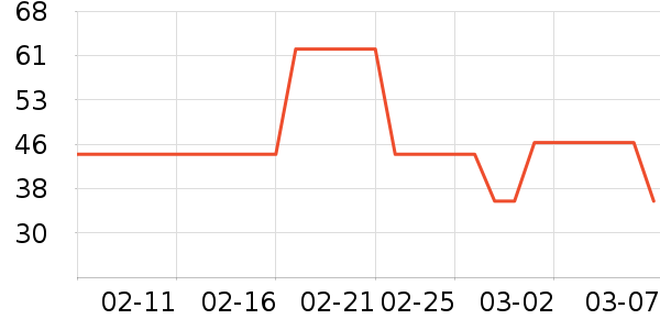 ���׾��������ʷ�۸�