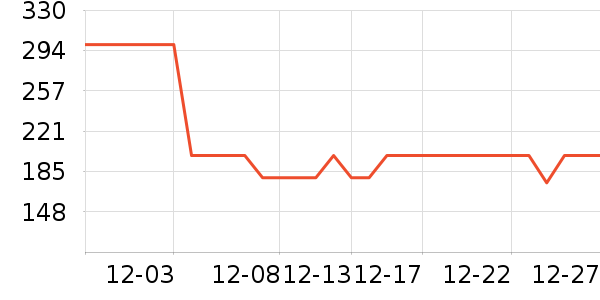 ѼѼŮʽ���޷���ʷ�۸�