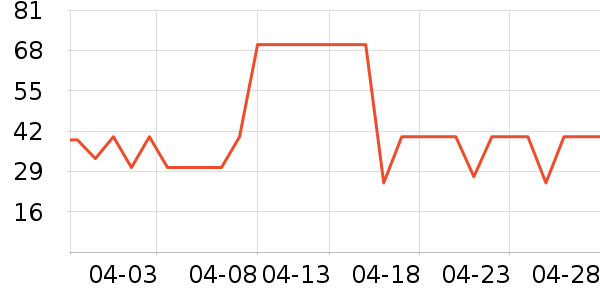 ����ţ��/��Ʒ��ʷ�۸�