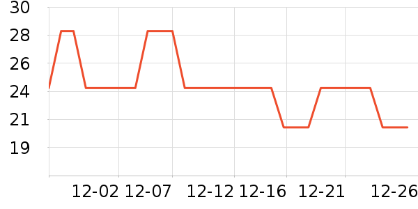 ����������������ʷ�۸�