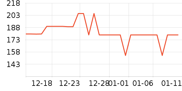 Ͼ��ʿ��ͯ���޷���ʷ�۸�