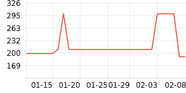 ��Զ������е��ʷ�۸�