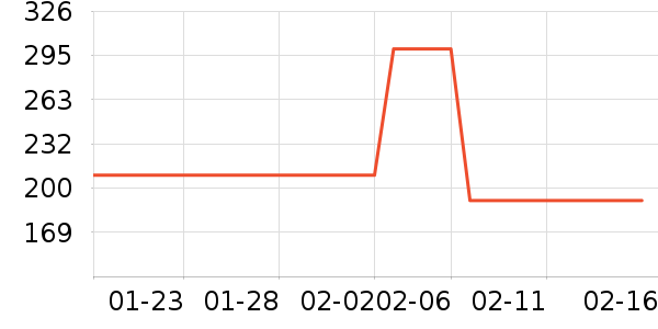 ��Զ������е��ʷ�۸�