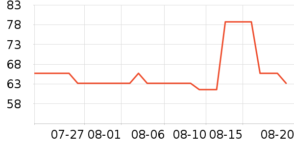 ���������¼��Ƭ/������ʷ�۸�