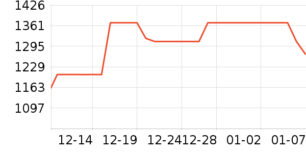 ��ţ���������ʷ�۸�