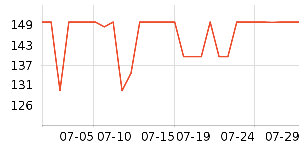 ��¶�������������ʷ�۸�