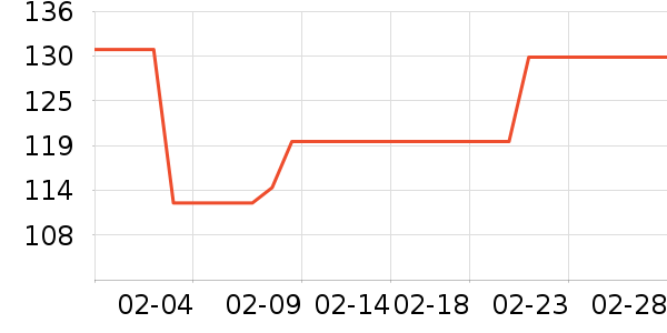 Ԫ��ϣţ����ʷ�۸�