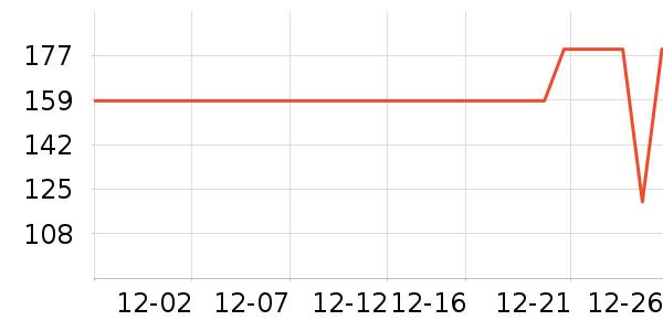 ѼѼŮʽ���޷���ʷ�۸�