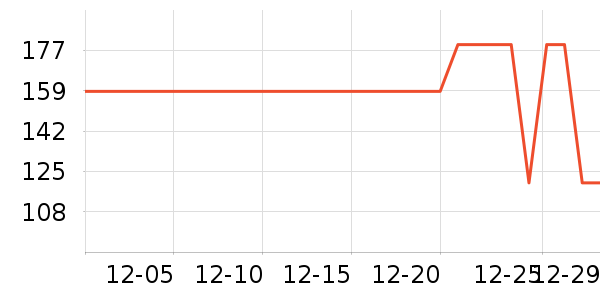 ѼѼŮʽ���޷���ʷ�۸�